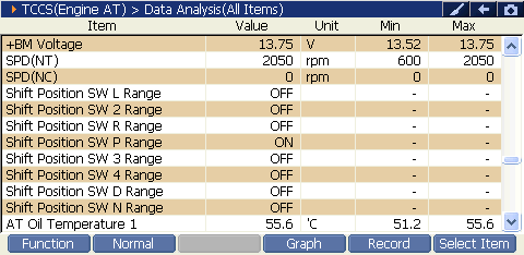 2000 RPM preview